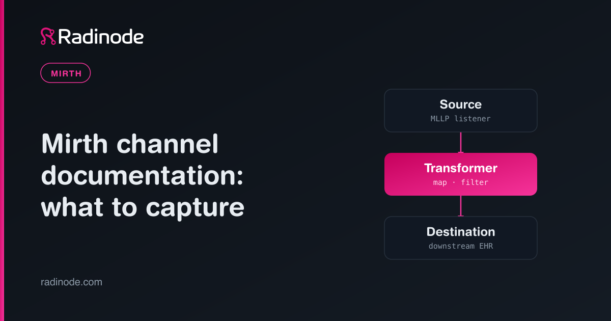 Mirth Connect Channel Documentation: What to Capture and Why